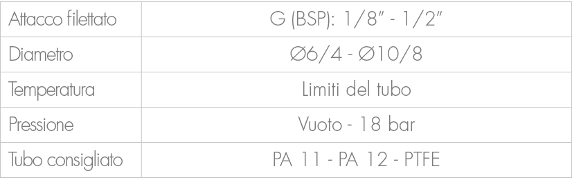 Attacco filettato,G (BSP): 1/8” 1/2”,Diametro, 6/4 10/8,Temperatura,Limiti del tubo,Pressione,Vuoto 18 bar ,Tubo con...